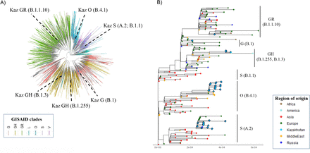 Figure 4: