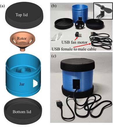 Figure 1: