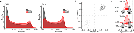 Extended Data Figure 5.