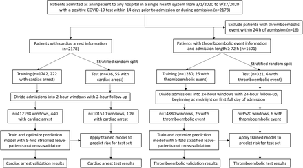 Supplementary Figure S1:
