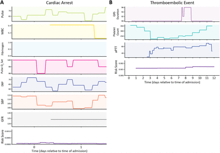 Supplementary Figure S3:
