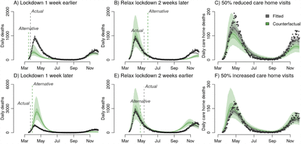 Figure 6: