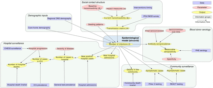 Figure S 1: