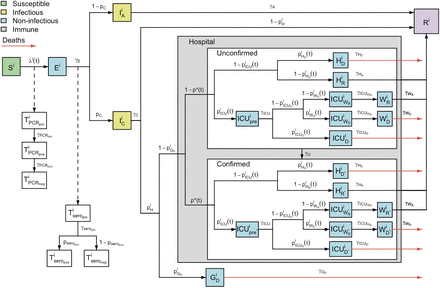 Figure S 2: