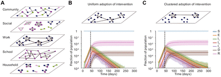 Figure 5: