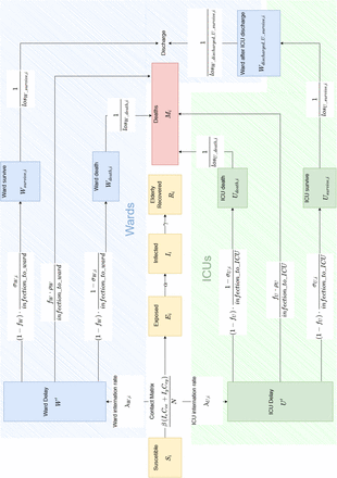 Figure 1: