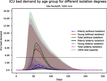 Figure 5: