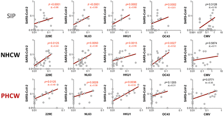 Supplementary Figure 3.