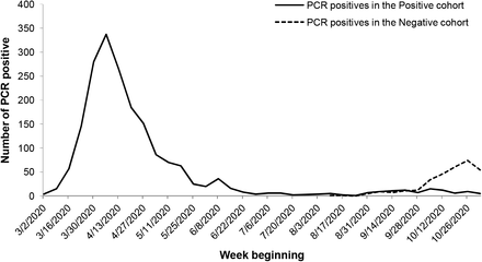 Figure 2: