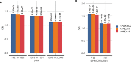 Figure 3: