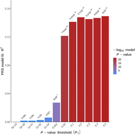 Figure 4: