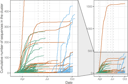 Figure 6.