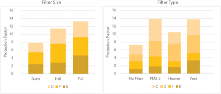 Fig 4: