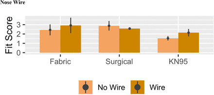 Fig 5: