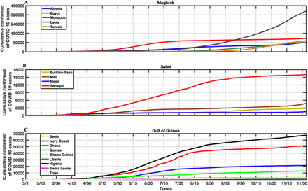 Fig 3.