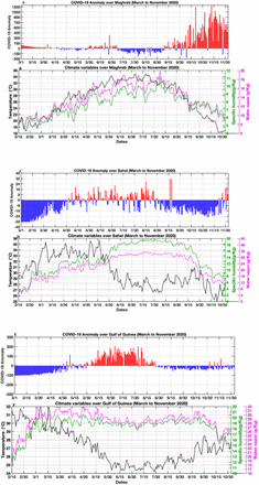Fig 6.