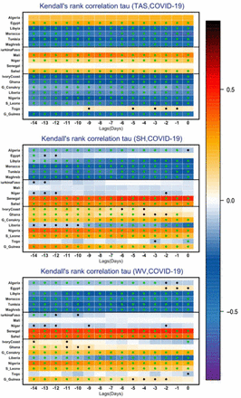 Fig 7.
