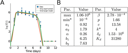 Figure 2: