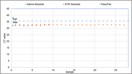 Figure 2: