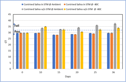 Figure 4: