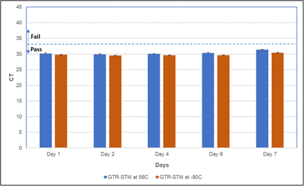 Figure 5: