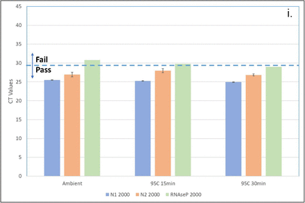 Figure 6: