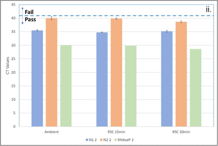 Figure 6: