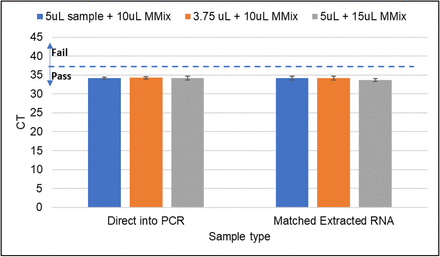 Figure 7: