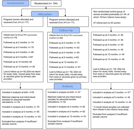 Figure 1: