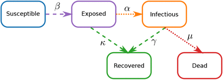 Figure 1: