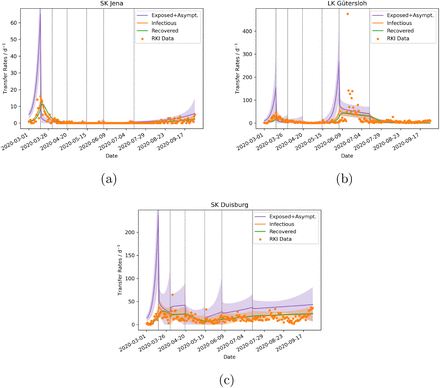 Figure 4: