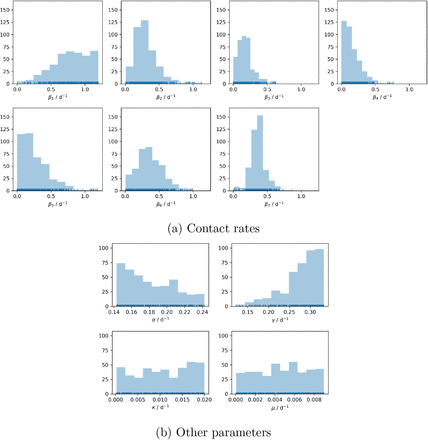 Figure 7: