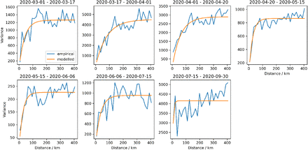 Figure 9: