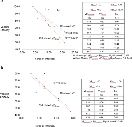 Fig 3.