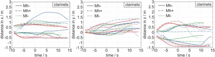 Figure 4:
