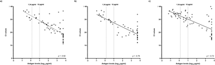 FIG 2