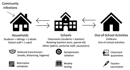 Figure 1: