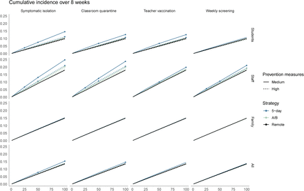 Figure 4: