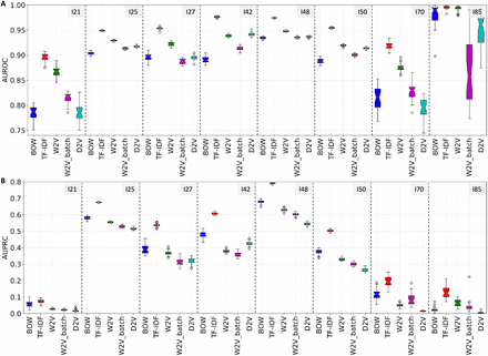 Figure 4: