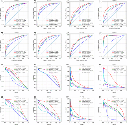 Figure 5: