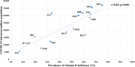 Figure 1: