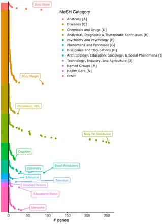 Supplementary Figure 3: