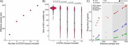 Figure 3: