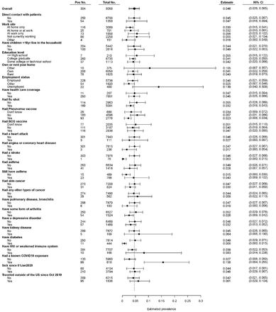 Figure 4: