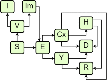 Figure 1: