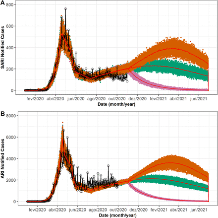 Figure 4: