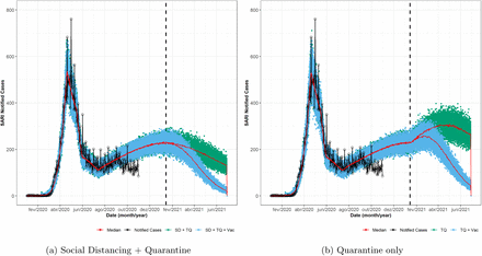 Figure 6: