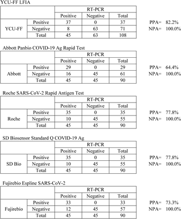 Supplementary Figure 2.