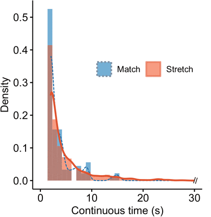 Figure-5: