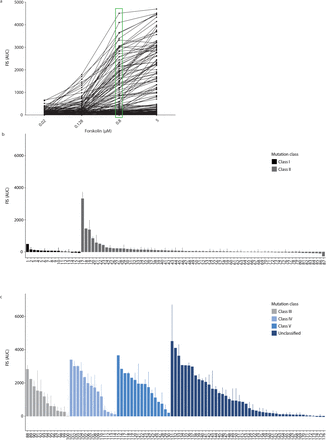 Figure 1: